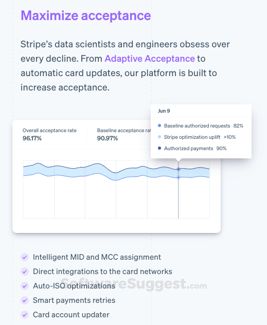 Stripe vs Razorpay Comparison in 2022